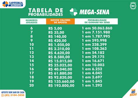 qual o valor do terno na mega-sena|Tabela de Preço da Mega.